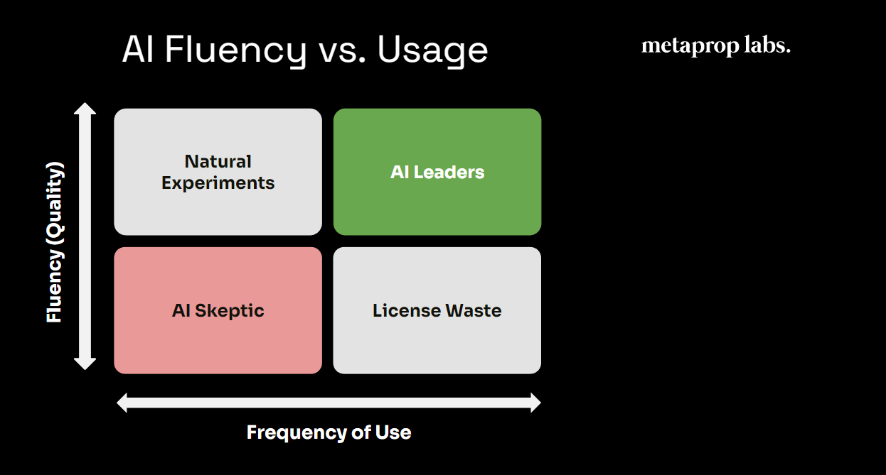 Leadership AI Fluency